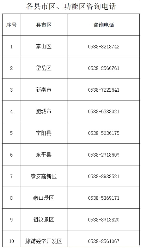商务局 电话.png