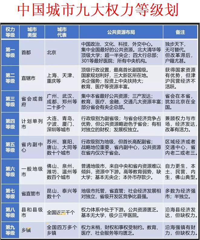 城市功能等级分类.jpg