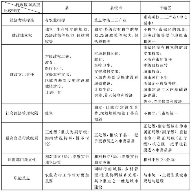 县市区的区别.jpg
